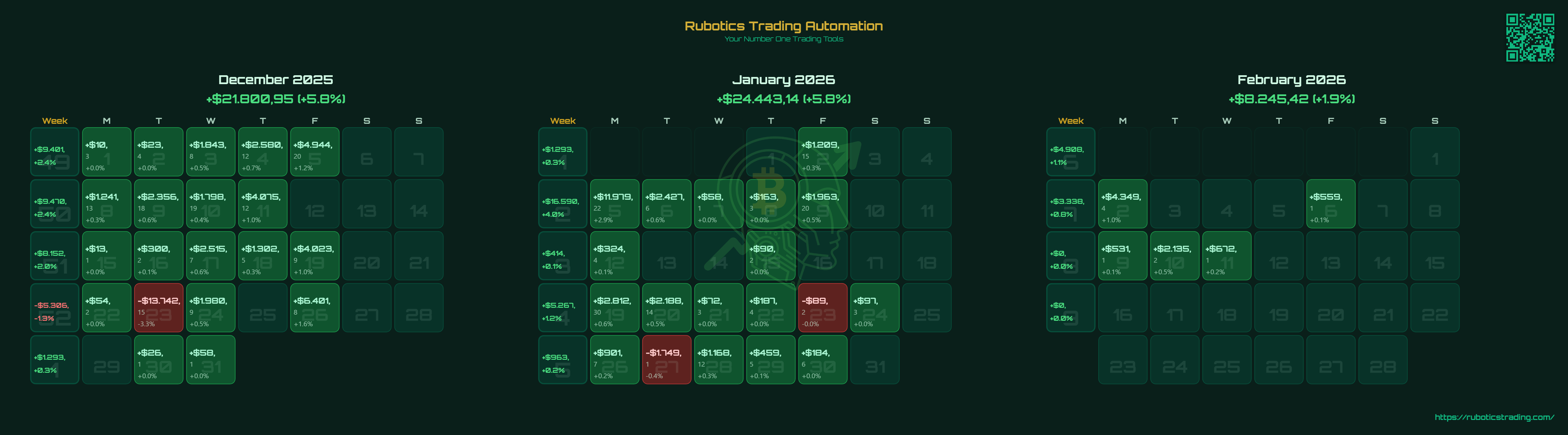 Earn Pro Journal Free: Introducing the Rubotics Referral Program